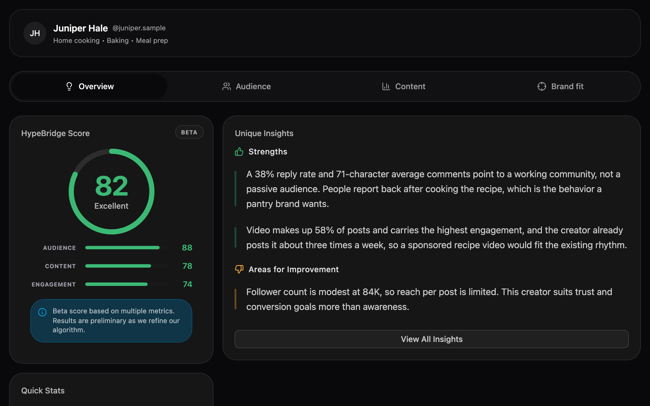 A sample evaluation showing the HypeBridge score, quick stats, and written strengths and risks